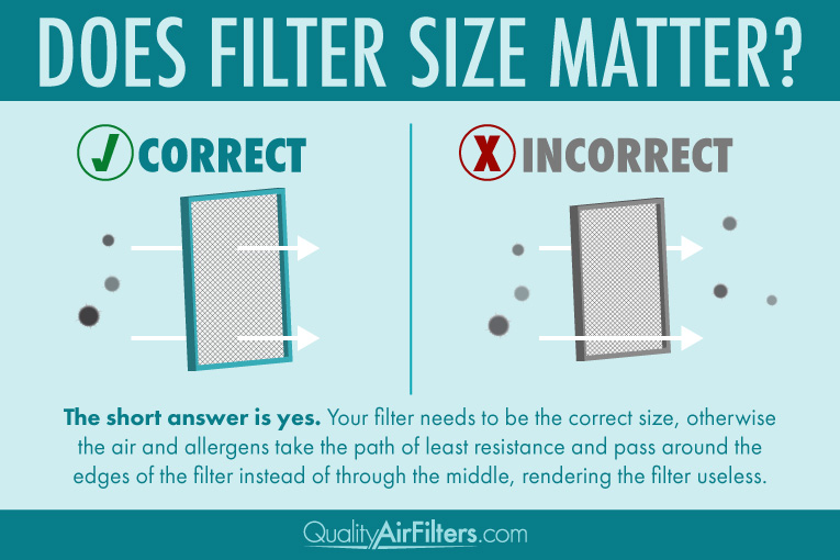 Round Air Filter Size Chart